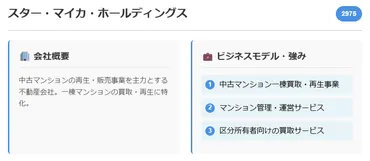 注目の不動産関連銘柄10選を徹底解説