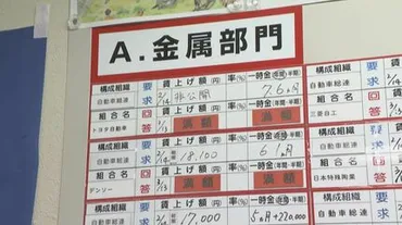 賃金は上がる？ 春闘集中回答日 トヨタ自動車やJR東海が過去最高水準の回答 