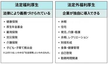 企業選びで重視される要素の１つ！「福利厚生」について知っておこう 