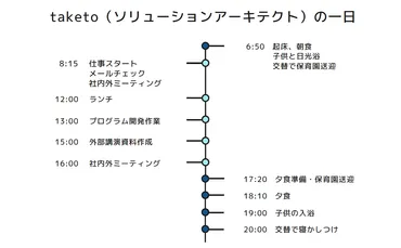 仕事も子育てもプライベートも楽しむ！ツールや制度を上手に使って時間を有効活用 
