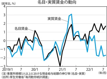 実質賃金は？最新データから見る日本の賃金事情と今後の展望(？)2024年の実質賃金と政府の目標、更なる課題