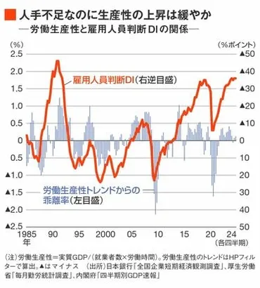 今年も「５％」は確実、高水準の「春闘賃上げ」は本当に「人手不足だから」なのか？トランプ関税で2026年は下がるが、そこまで悲観しなくていい 