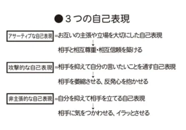 威圧的な相手でも冷静に対処！「しどろもどろ」にならない自分をつくるには？ 