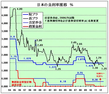 住宅ローン金利は今後どうなる？変動金利上昇と2025年の住宅購入への影響？2024年〜2025年の住宅ローン金利変動と、今後の住宅購入への影響