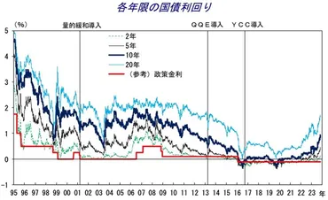 老後のお金のはなし 住宅ローン金利を左右する短期プライムレートとは？決め方や今後の動向を予測 