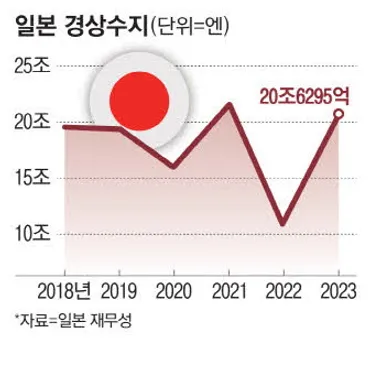 日本の国際収支はどうなる？ 2023年の経済動向とデジタル赤字の影響？2023年、日本の国際収支とデジタル赤字の現状