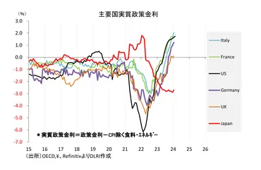 日本の長期金利はどうなる？日銀金融政策と市場への影響を徹底解説！(金利、日銀、市場？)長期金利上昇の背景と、今後の金融市場への影響