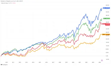 2024最新】日経平均とTOPIX 新NISAで買うならどっち？