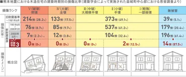 能登半島地震を受けて・・・旧耐震、新耐震、現行耐震 