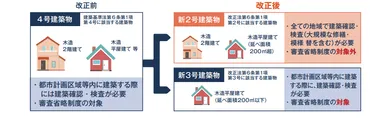 建築確認申請の手続き／金沢市公式ホームページ いいね金沢