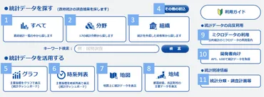e-Statと家計調査で読み解く日本の今？データ分析と未来への展望データ分析で読み解く日本経済と国民生活