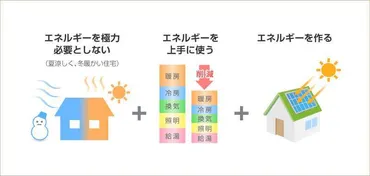 ZEH住宅とは？メリット・デメリットをわかりやすく解説 