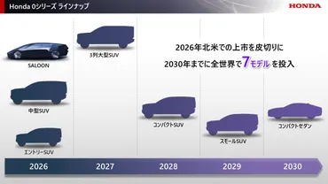 ホンダ、EV強化で30年度までに10兆円投資 