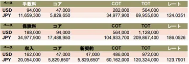 保険業界に関わるなら知っておきたい「MDRT」の基礎知識 