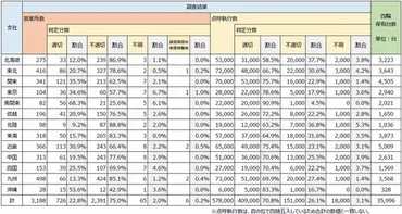 日本郵便 点呼問題とは？不適切点呼と再発防止策への課題？点呼の不備と安全管理体制への信頼揺らぎ