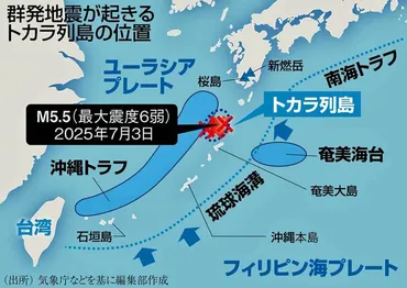 トカラ列島で群発地震 大陸プレート上部が割れ直下型多数 地下深部でマグマも上昇か 鎌田浩毅（サンデー毎日×週刊エコノミストOnline） 