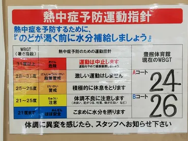 WBGT について – 豊照体育館（旧豊照小学校体育館）