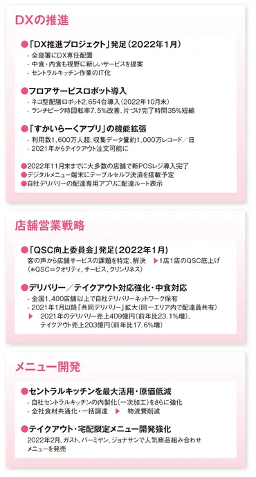 すかいらーくvsコロワイド コロナ後に向けた外食大手の戦略 