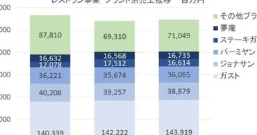 すかいらーく再上場 / MBOの成功とは何をさすのか?