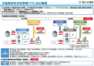 不動産クラウドファンディング投資って何？仕組みやリスクを徹底解説します！(？)不動産クラウドファンディング投資の基礎知識と始め方