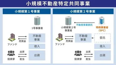 不動産特定共同事業法（不特法）をわかりやすく解説！クラウドファンディング事業の免許取得のために必要なこととは？│クラファンチャンネル