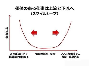 ガスト店長「年収1000万円時代」の衝撃。ホワイトカラーの中間管理職は危機感を持った方がいい 
