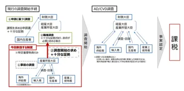 経済安全保障と貿易救済制度の活用について 