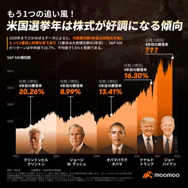 トランプ再選後の世界経済はどうなる？日本経済への影響と自動車関税問題（？マーク）トランプ再選後の世界経済と日本への影響