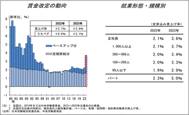 金利の動向から景気を読み解く(第2回) 物価は今後どうなるのか
