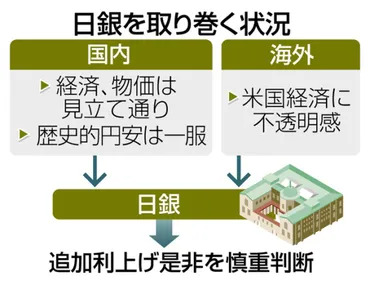 日銀、利上げの是非議論 賃上げや米経済を慎重判断:ニュース:中日BIZナビ
