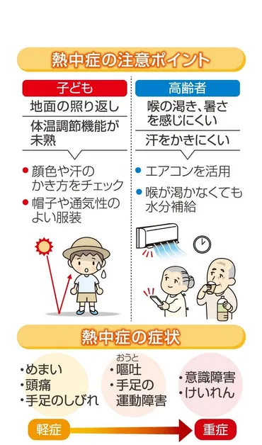 高齢者や子どもの熱中症に注意 兆候や応急処置、予防法は