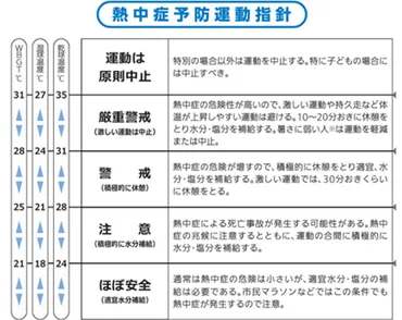 子どもの熱中症予防
