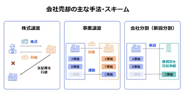 2024年最新】ドラッグストア売却のM&A事例・価格相場・交渉術・手続き