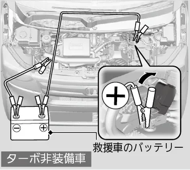 N-BOX エンジンがかからない？原因と対処法を徹底解説！N-BOXのエンジン始動トラブルシューティングガイド