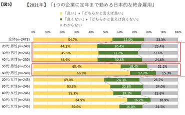 年功序列制度、一体どうなる？日本の人事評価制度の行方を探る？高度経済成長から現代へ：人事評価制度の変遷