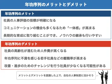 年功序列とは？ メリットとデメリット、廃止の注意点などをわかりやすく解説 