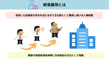 終身雇用は今後どうなる？デメリットや成果主義への移行について解説 