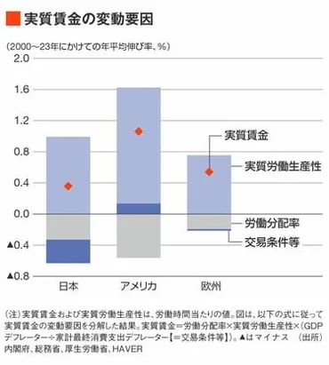 明日の日銀利上げは確実！しかし円安は止まるか ｢トランプ2.0｣下における金融政策の難しさ 