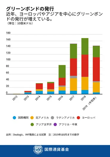 金融市場と相場格言から読み解く、市場心理と投資戦略の未来予測？気候変動、逆張り、強気相場…投資戦略を紐解く
