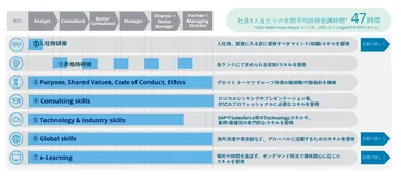 2025年最新】デロイト トーマツコンサルティング合同会社の平均年収は954万円！初任給やボーナス、福利厚生について徹底解説 