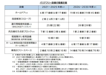 西武、バリアフリー設備投資推進にともなう運賃値上げを2023年に実施へ 