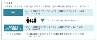西武鉄道、2026年3月から小児運賃を50円均一に 「小児全線フリー定期券」も開始へ 