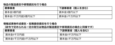 インフレで要注意！下請法違反の11の事例を紹介！下請法で禁止されている行為は何？ 