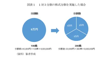 株価指数の基礎知識：日経平均、TOPIX、ダウ平均の違いとは？（株価指数？)日経平均株価、TOPIX、ダウ平均株価の仕組みと投資への影響