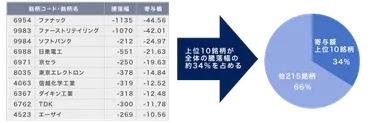 日経平均寄与率上位銘柄を利用したリアルタイム株価予測の先物取引活用手法 