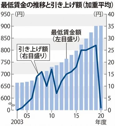 非正規労働者ら、厚労省で会見 最賃の引き上げ訴え 「生活できる賃金を」 ／東京 