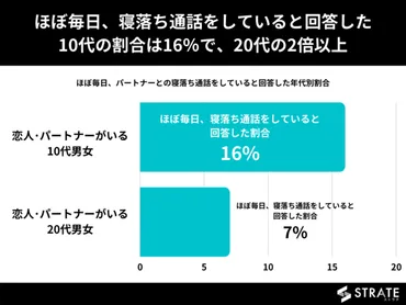 寝落ち通話って本当に効果あるの？寝落ち通話の裏側とは！？