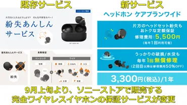 9月上旬から大きく変わるソニーストアの完全ワイヤレスイヤホン向け保証サービス「ヘッドホン ケアプランワイド」。新しいサービスと既存の保証、どちらがオススメ?