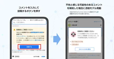 LINEヤフー、誹謗中傷や偽情報拡散を防ぐ取り組みを特設サイトで紹介 