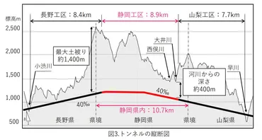 静岡県知事の‟爆弾発言゛で騒然…リニア問題の最大の懸念「静岡工区着工」はいつになるのか（小林 一哉） 